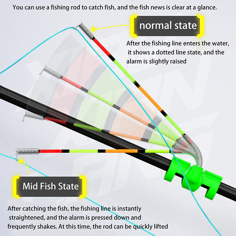 Bite Indicator - Gece Balıkçılığı için Çıkarılabilir Su Geçirmez