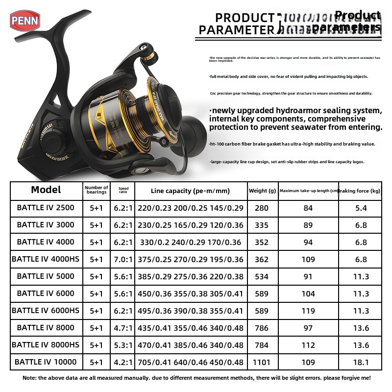 PENN Battle IV3000 4000 5000 6 - Penn Reel Battle incelemesi ve fiyatı