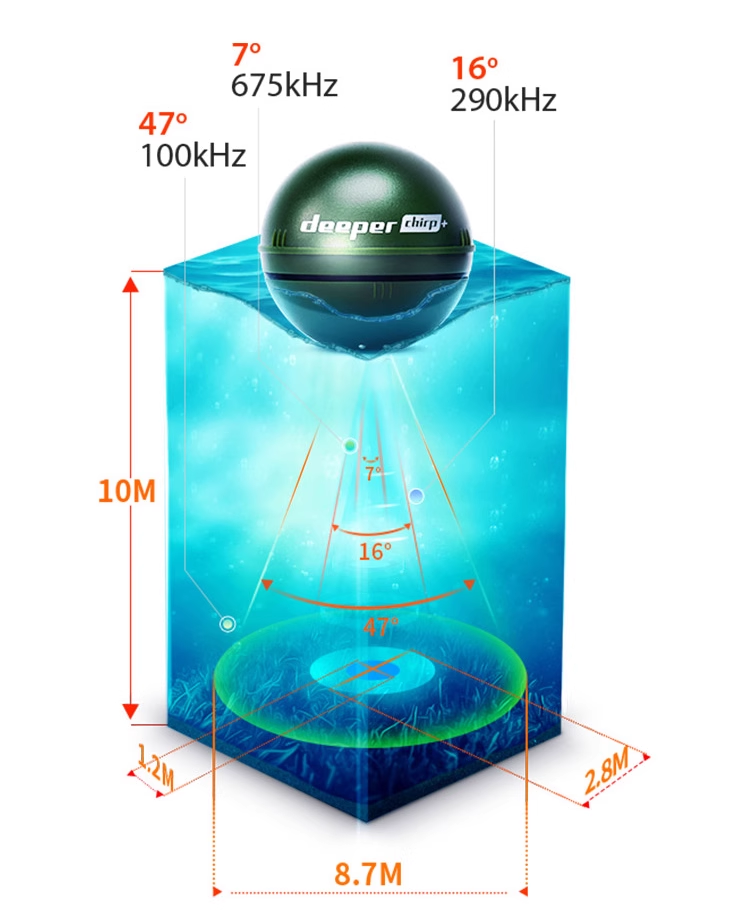 En Son Sürüm Chirp+ 2.0 Taşına - Fish Finder Portable incelemesi ve fiyatı